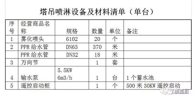 [文明施工]建筑工地喷淋降尘系统怎么做？成本如何？_8