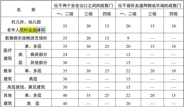 住建部公告：《防火规范》局部修订！！_5