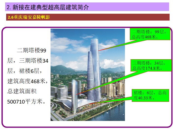 400m以上超高层建设发展面临的新课题（共51页，图文）_3