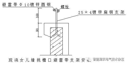 建筑电气施工安装细部做法_4