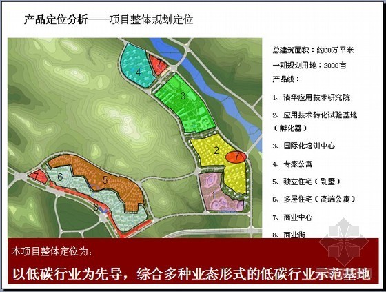 经济产业园区资料下载-[内蒙古]产业园区项目营销策略报告(图文并茂 88页)