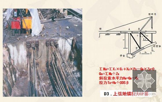 中国特色桥梁新技术讲解606页PPT（著名教授）-上弦地锚拉力计算