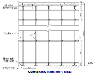 [青海]6层框架结构学生公寓危险性较大高支模方案_3