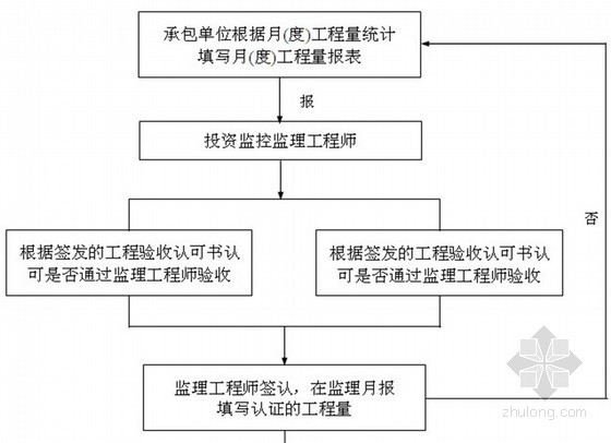 建筑预应力梁监理大纲资料下载-[黑龙江]多层商业及住宅综合楼工程监理大纲