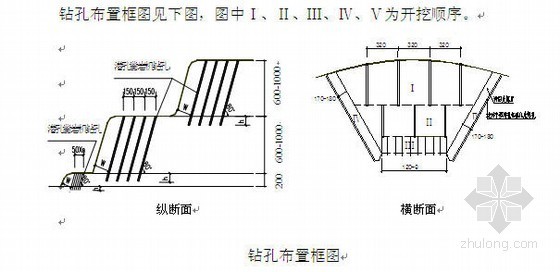 什么是工伤事故? 资料下载-什么是路堑?资料下载