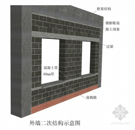 [内蒙古]框架结构博物馆二次结构工程施工方案-外墙二次结构示意图 