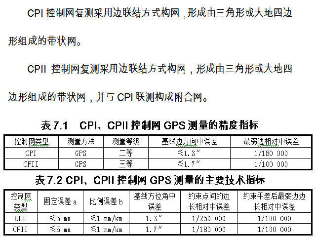 湖北省36km新建铁路精密控制网复测技术总结224页（附大量数据）-控制网复测指标.jpg