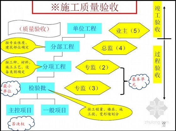 资格考试报名表资料下载-2016年全国建造师执业资格考试备考方法指南与共性案例解析