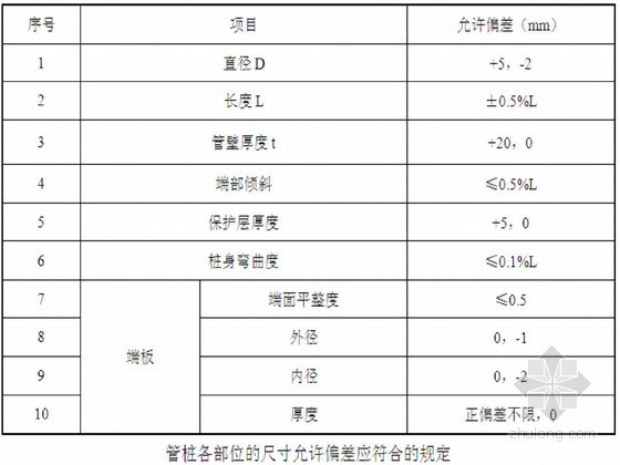 高层住宅深基础施工方案资料下载-[广东]高层住宅楼基础工程预应力管桩施工方案