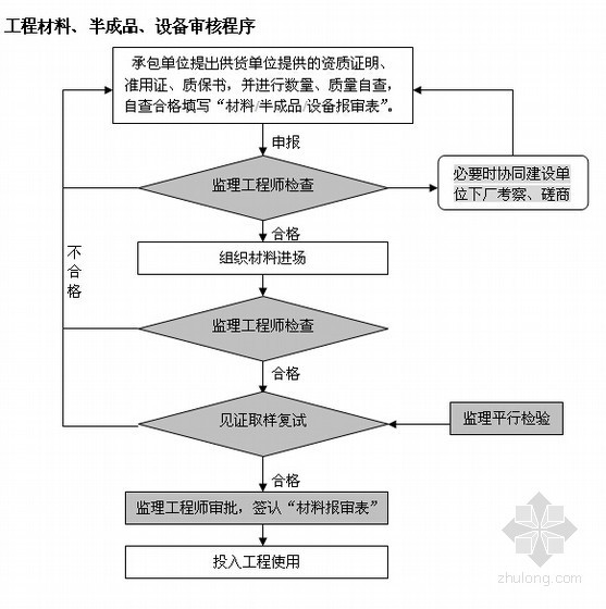 上海住宅小区监理规划资料下载-[上海]房建工程监理规划