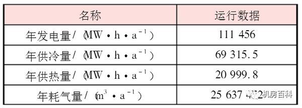 数据中心机房燃气分布式能源系统_5