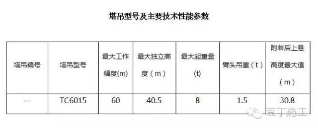 工地变形金刚秀——12步弄懂塔吊如何安装！_1