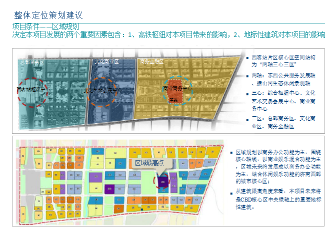 板式超高层公寓楼资料下载-知名地产济南超高层项目定位报告（共230页）