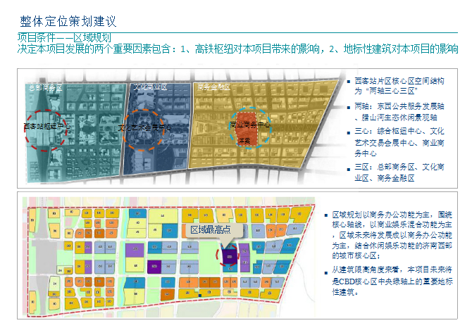 超高层机电工程策划资料下载-知名地产济南超高层项目定位报告（共230页）