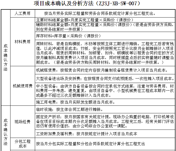 建设项目管理标准化手册（214页，全面）-项目成本确认及分析方法