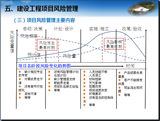 浅谈工程项目风险管理-项目风险管理主要内容