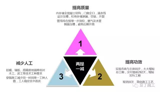 新工艺实践施工经验分享_2