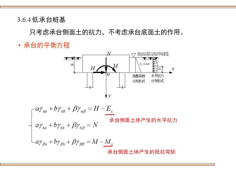 桥梁桩基础的设计及验算，这些你都该会！_54