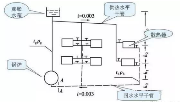 暖通识图与施工工艺_2