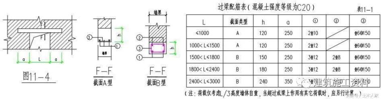 建筑工程样板墙施工技术交底_5