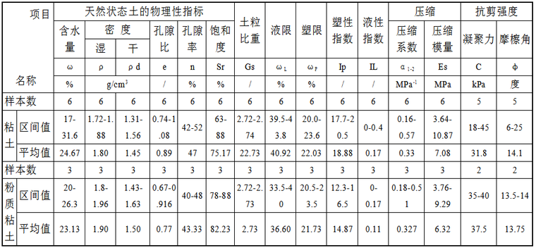 滑坡地质勘察报告资料下载-石子岭滑坡灾害工程地质勘察报告