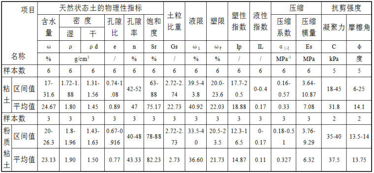 景观工程要勘探报告吗资料下载-石子岭滑坡灾害工程地质勘察报告