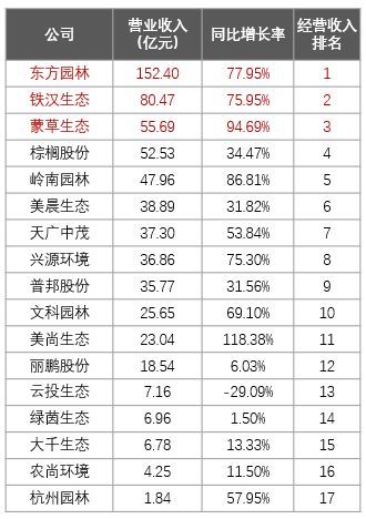 园林景观公司赚钱能力哪家强？_6