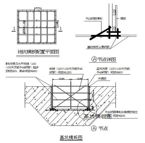 成都某国营大型建筑公司方案审批流程-2.jpg