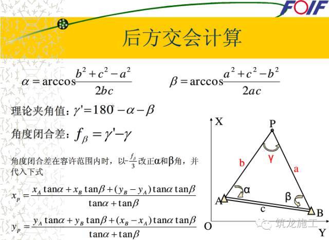 快速学会全站仪！有了这些示意图就好懂多了_25