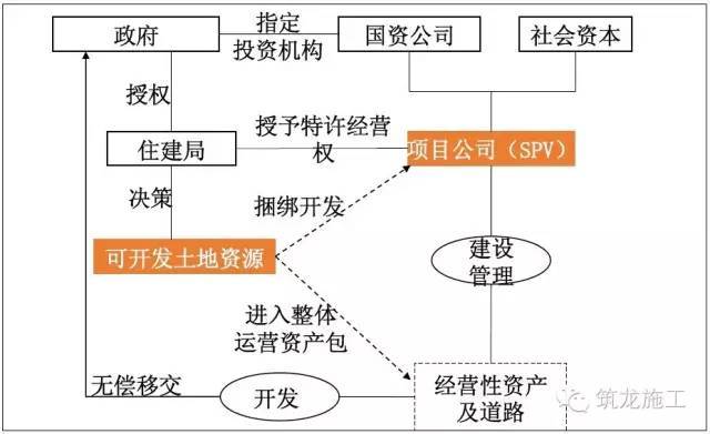 PPP项目流程和模式选择大全，值得收藏！_11