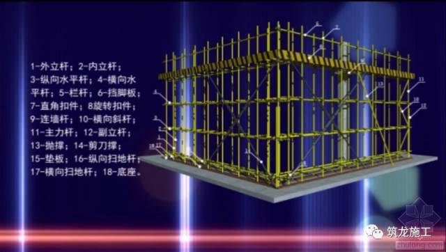 自流平楼地面施工技术要点资料下载-3天2起事故！这份脚手架作业安全施工技术要点，你看不看