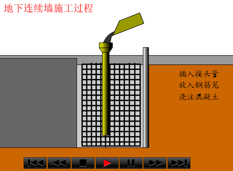 《基础工程》培训讲义663页附动画（浅基础桩基础沉井，地连墙，现场检测）-地下连续墙施工过程动画 演示