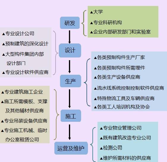 哪里有定额资料下载-建筑人，五年以后，你的市场在哪里？