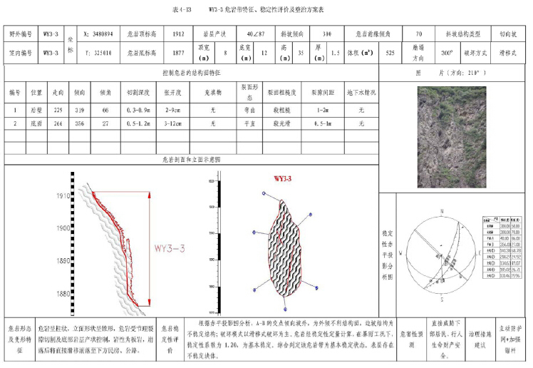 设计工作要点分析资料下载-崩塌地质灾害勘查设计书编制要点及勘查工作要点