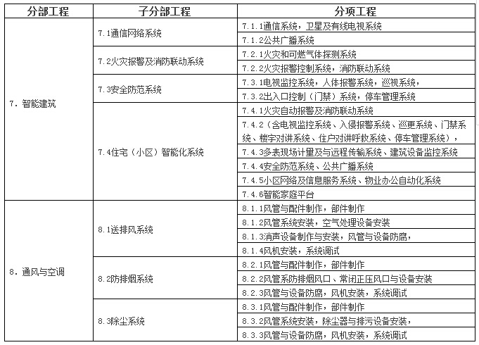 房建和公路单位/分部/分项工程划分表，全了！-11.jpg