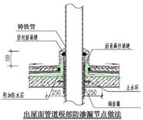 万科总结几十年的建筑施工做法，这么细致还有谁！_79