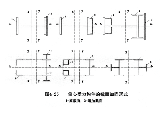 钢结构的检测和加固（PPT，35页）-偏心受力构件的截面加固形式