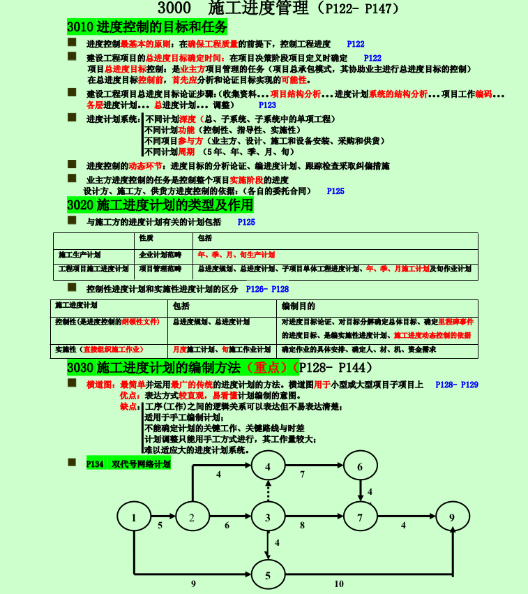 二级建造师《管理》知识点汇总_3