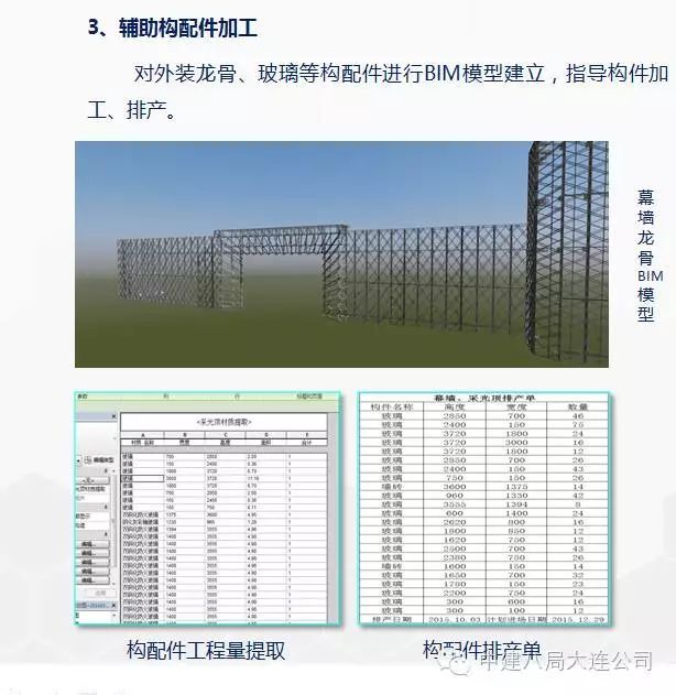 施工BIM经典入门手册及典型案例赏析！_62