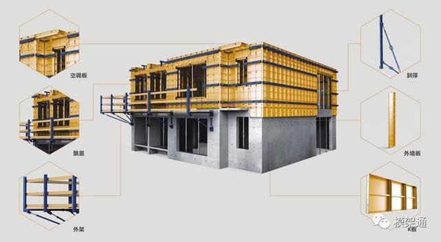 黄金色建筑铝合金模板:1套模板、3套支撑施工，周转可达150次以上