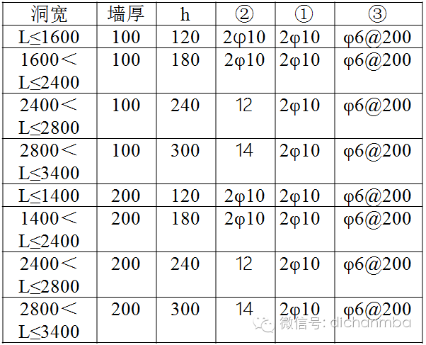 标杆：万科结构专业技术标准_36