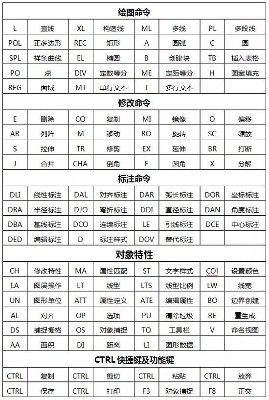 如何零基础学习CAD？教你入门小技巧_2