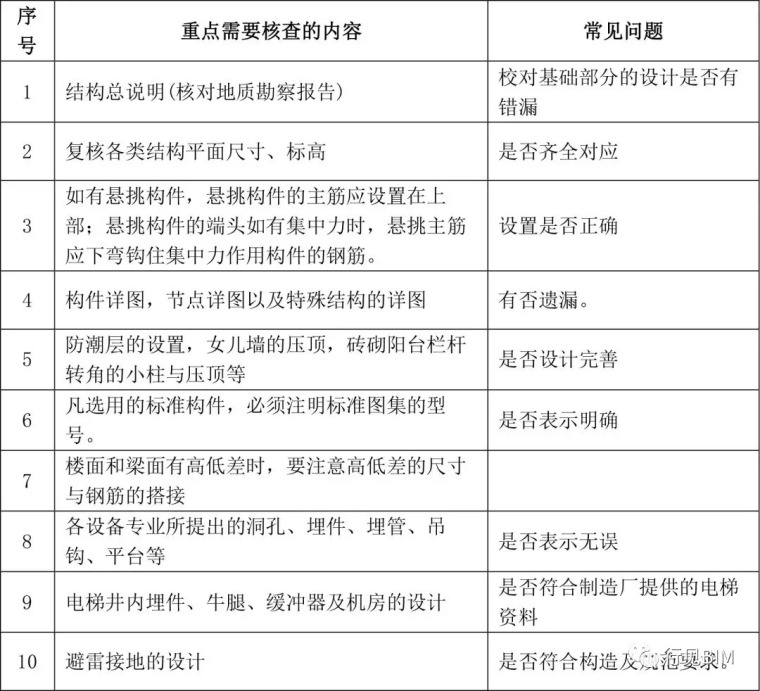 没有用BIM的你，必收攻略！九大专业图纸会审常见问题100+_2