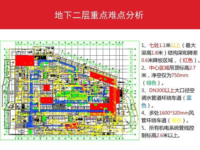 万科又领先了，利用BIM实现精确的成本管控_5