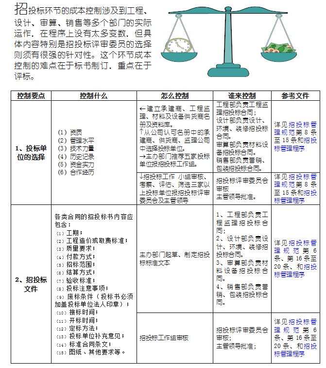 成本控制要点应用培训-3