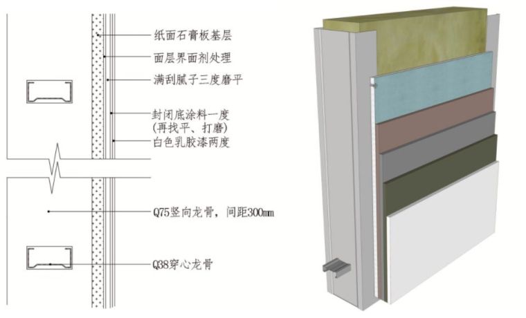 新增隔墙与楼板连接节点资料下载-轻钢龙骨石膏板隔墙-施工交底详解