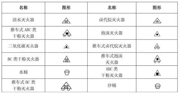 图文解析消防系统分类组成与图纸识读基础