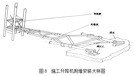 [南宁]精装框剪结构高层商业楼（带地下室）14#楼施工电梯安装方案_4