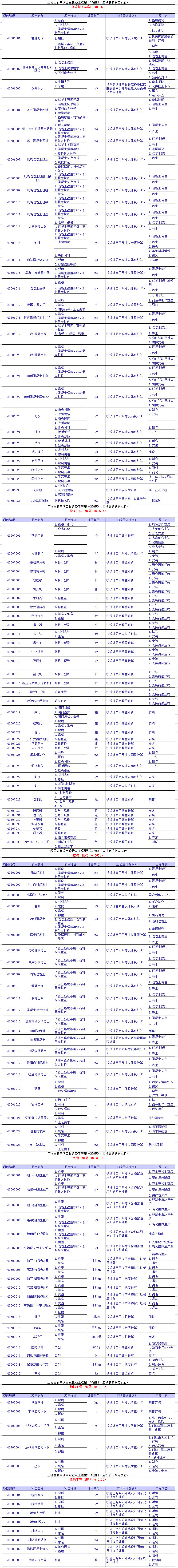 完整版！市政工程量清单项目设置及工程量计算规则-5.jpg