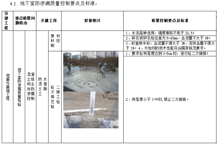 房地产集团工程精细化管理手册（263页，含图表）-地下室防渗漏质量控制要点及标准